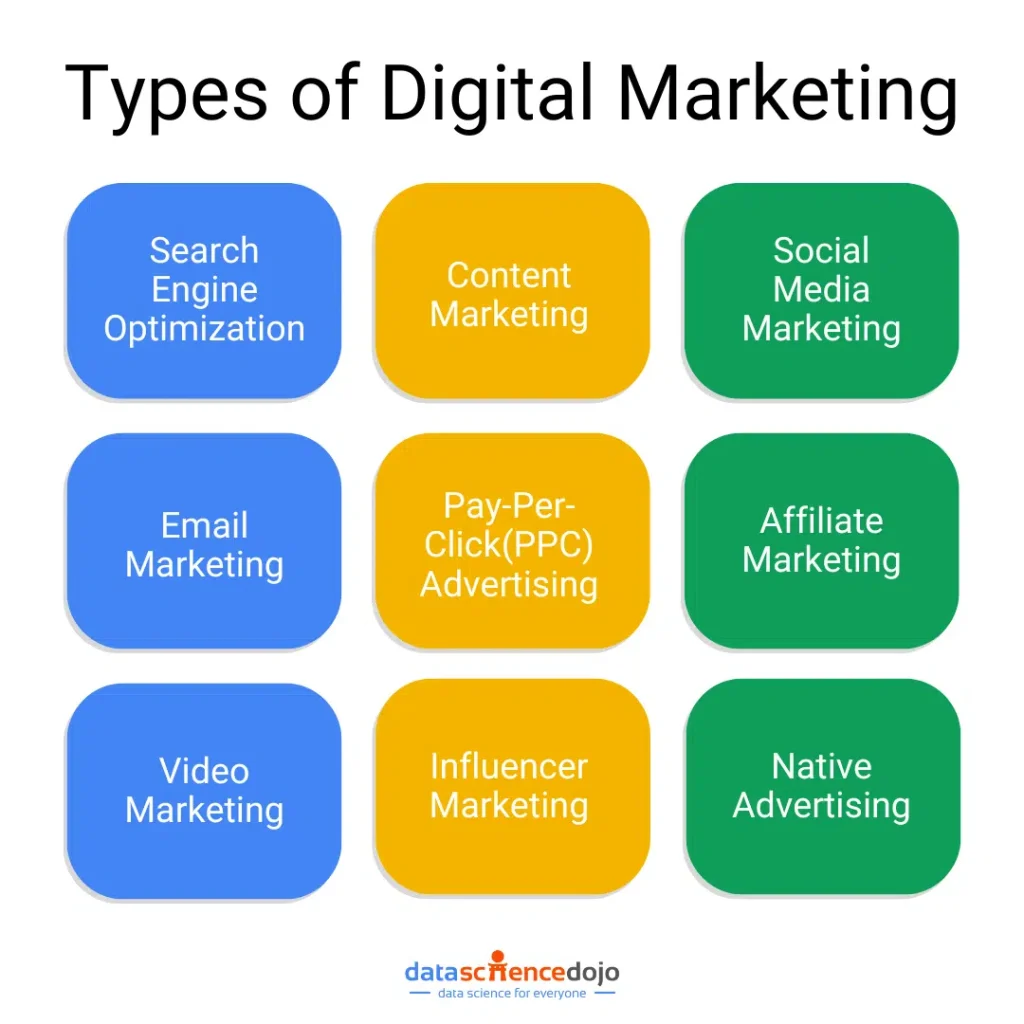 type of digital marketing